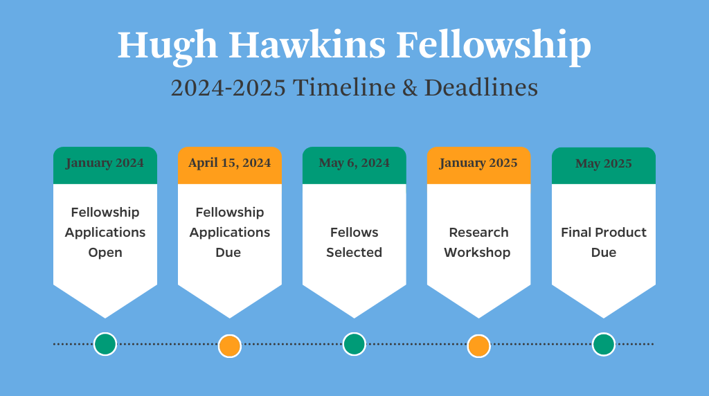 Hugh Hawkins Research Fellowships for the Study of Hopkins History