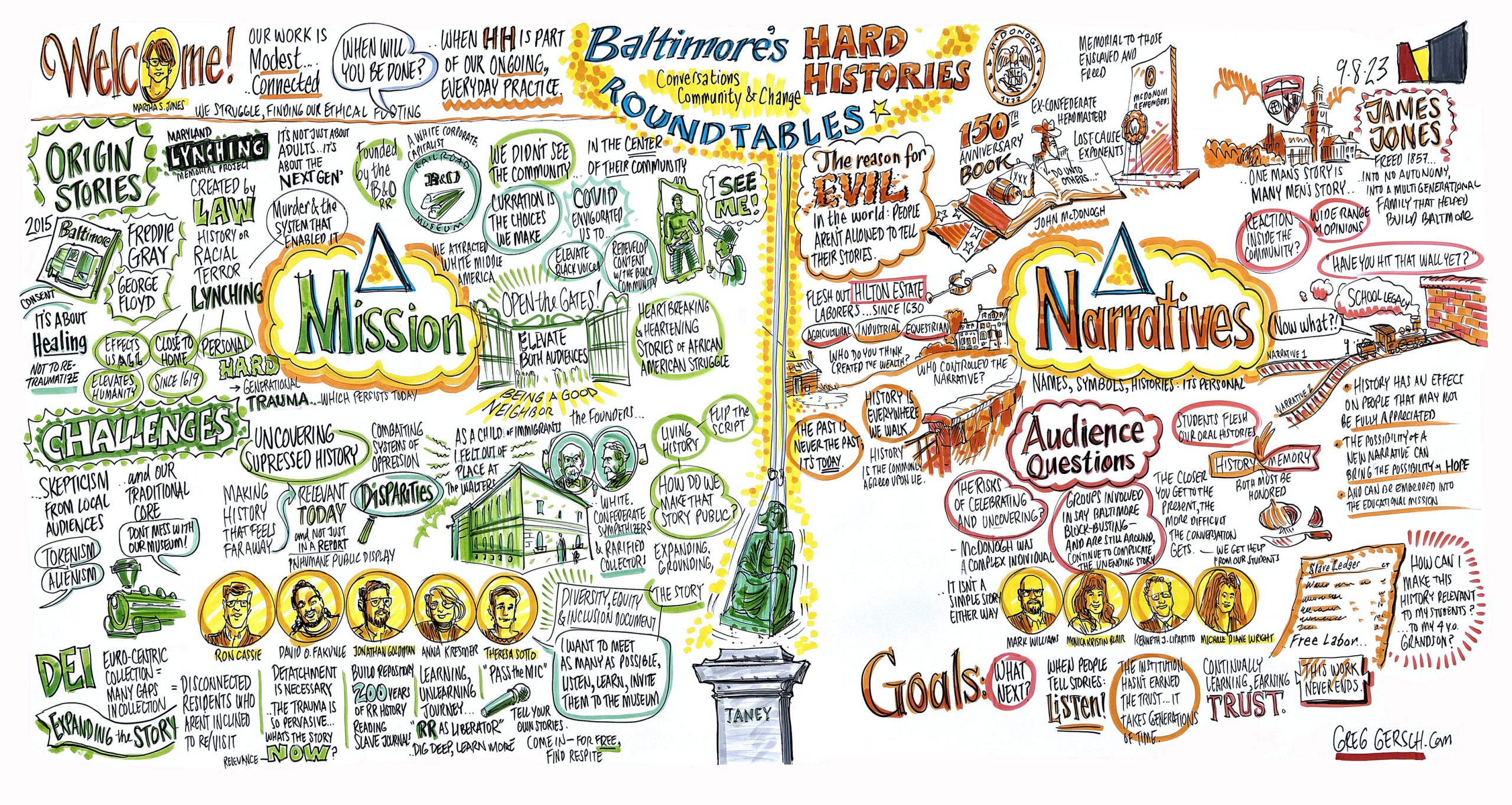 A combination word and image thought sketch of a hard histories roundtable.