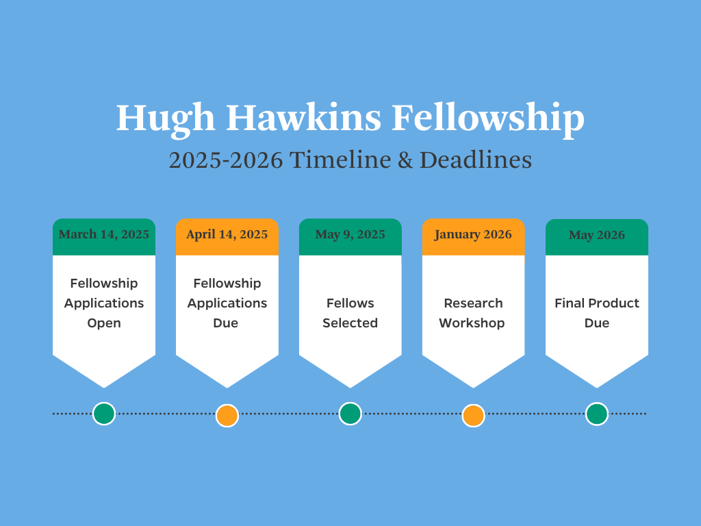 Graphic showing the timeline and deadlines of the Hugh Hawkins Fellowship including applications open (March 14, 2025), applications due (April 14, 2025), fellows selected (May 9, 2025), research workshop (January 2026), and final product (May 2026).