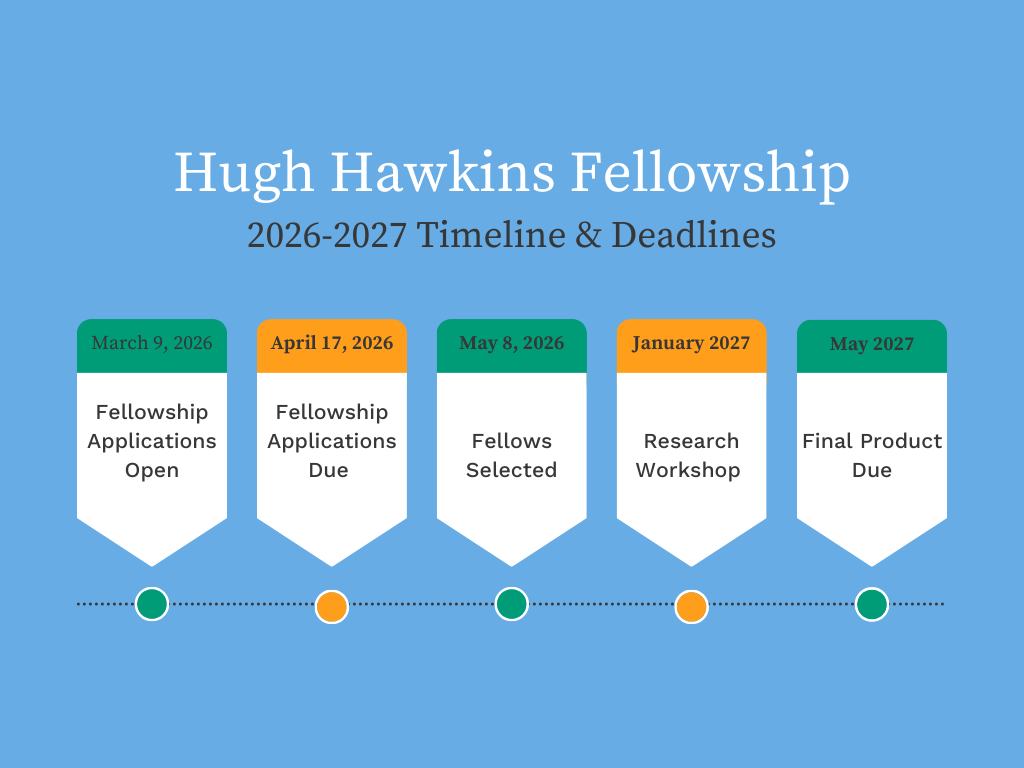 Graphic showing the timeline and deadlines of the Hugh Hawkins Fellowship. Timeline listed reads applications open (March 9, 2026), applications due (April 17, 2026), fellows selected (May 8, 2026), research workshop (January 2027), and final product (May 2027).